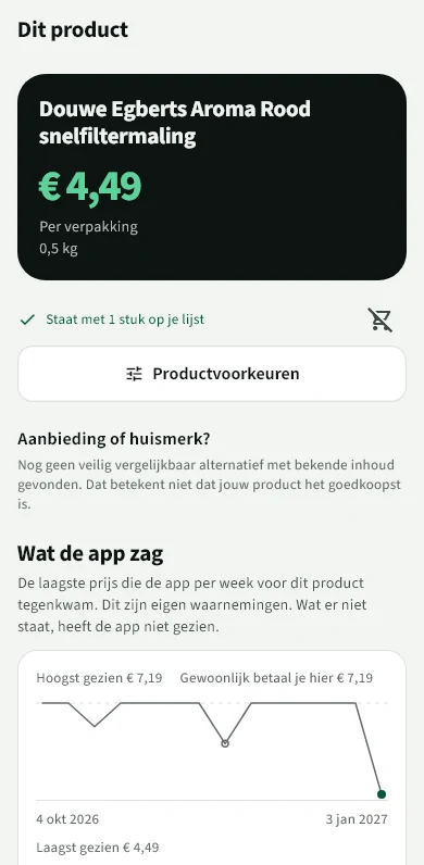 Productpagina met de prijsgrafiek van de afgelopen 13 weken en het laagst geziene bedrag
